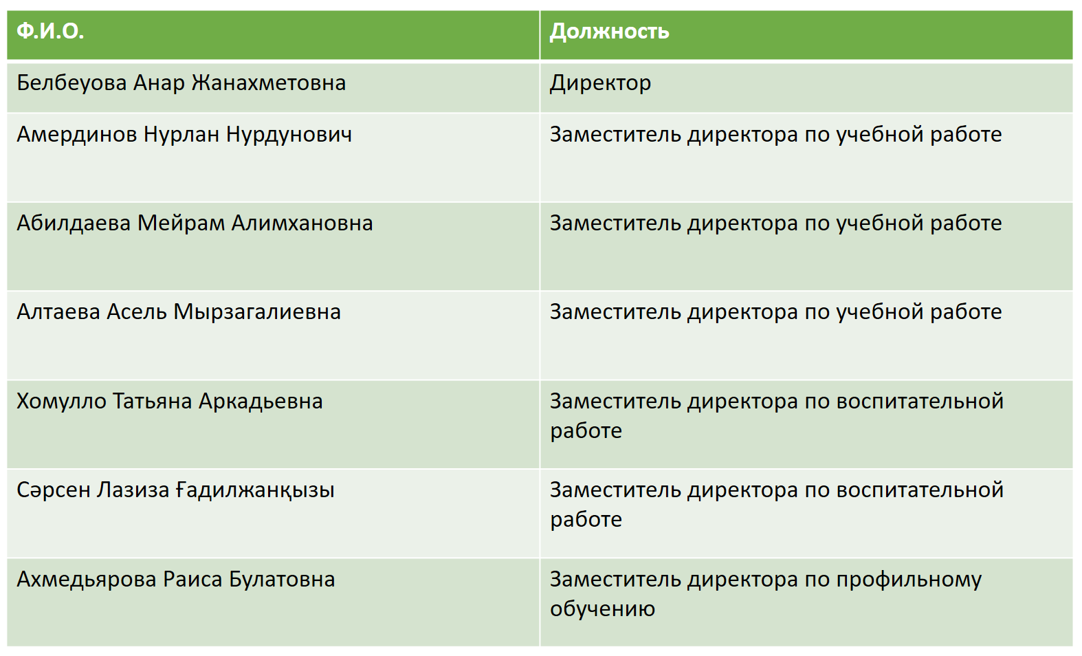 Әкімшілік / Администрация