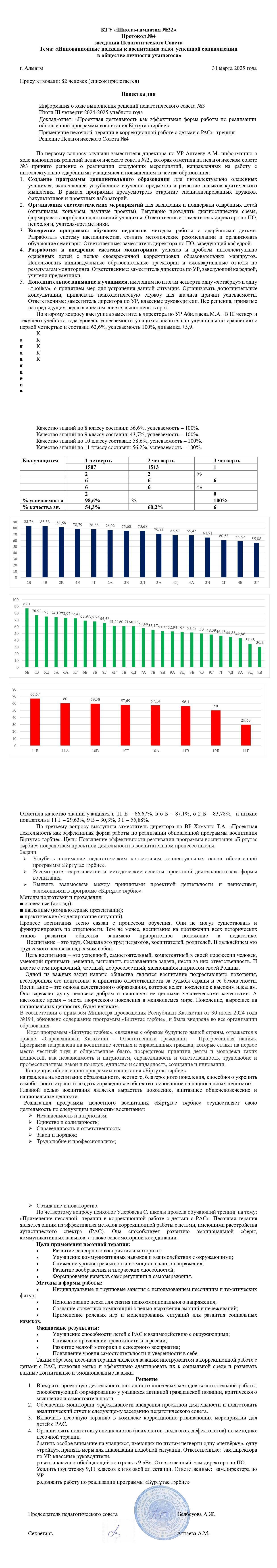 педагогикалық кеңестің хаттамасы 4