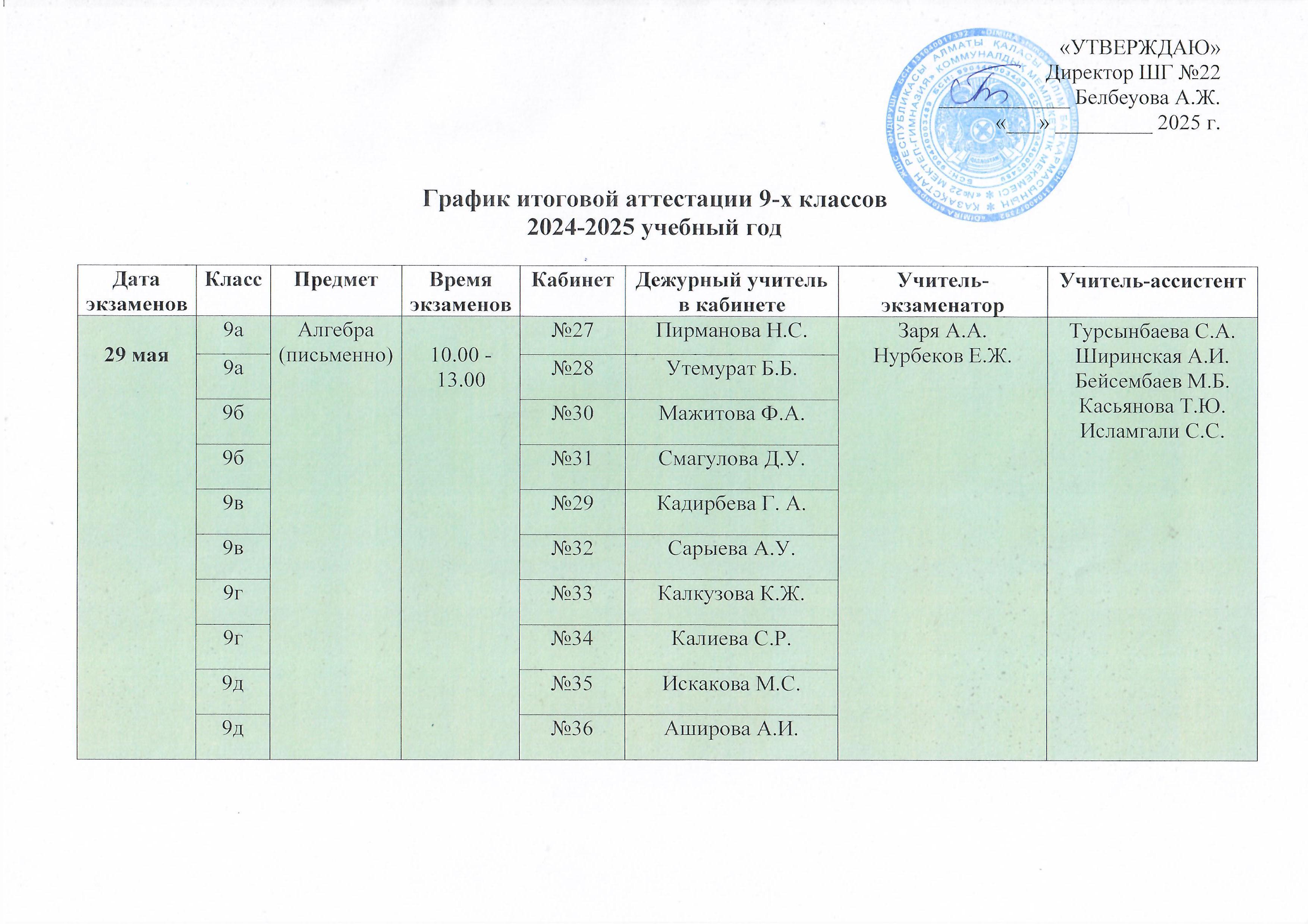 9,11-сынып оқушылары үшін қорытынды аттестаттау