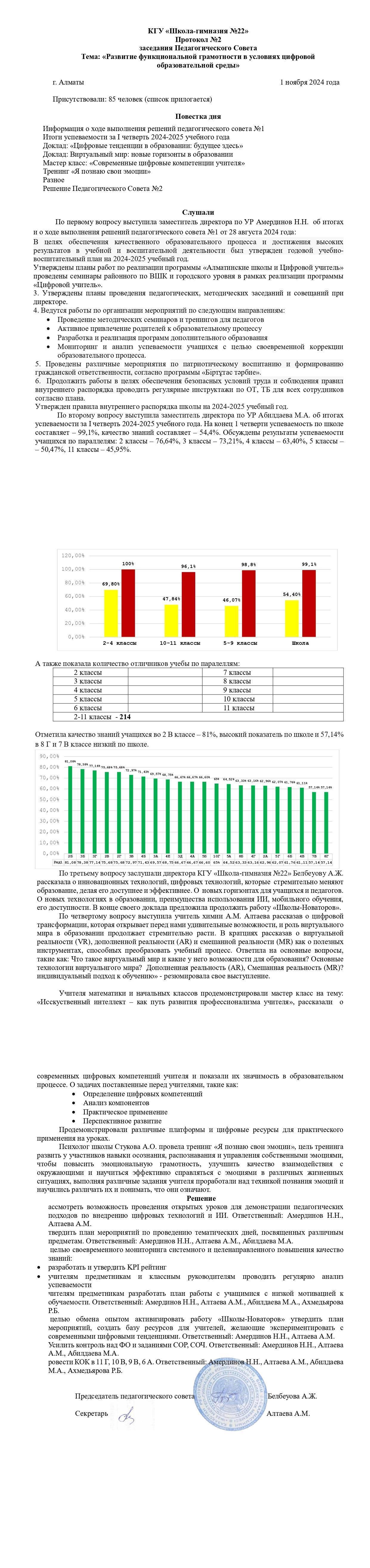педагогикалық кеңестің хаттамасы 2